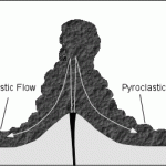 pyroclastic-flow-from-tulane-dot-edu pyroclastic-flow-from-tulane-dot-edu